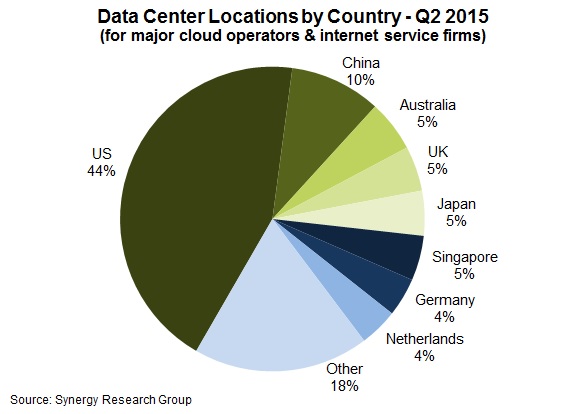 data-center-locations-by-country